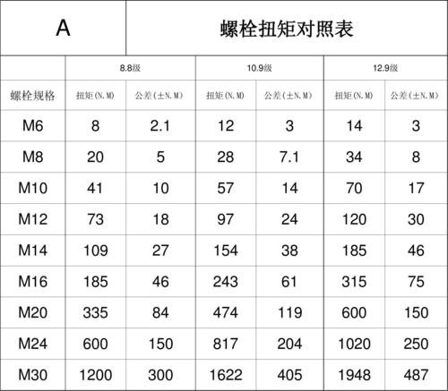 高强螺栓（高强螺栓扭矩值参照表）