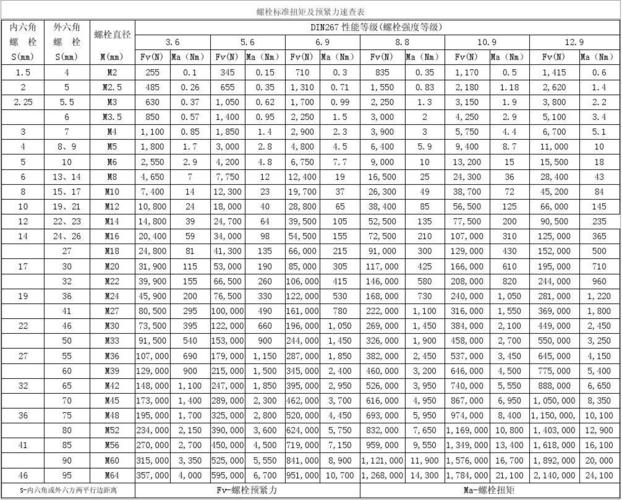 高强螺栓（高强螺栓扭矩值参照表）