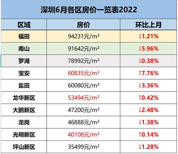 深圳的房价（深圳的房价多少钱一平）