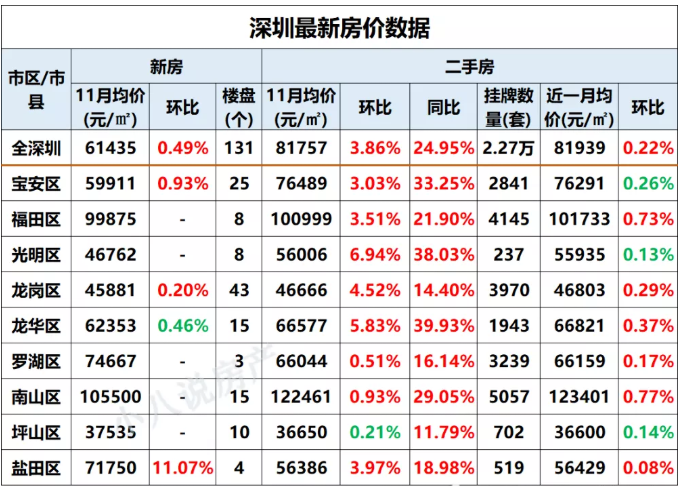 深圳的房价（深圳的房价多少钱一平）