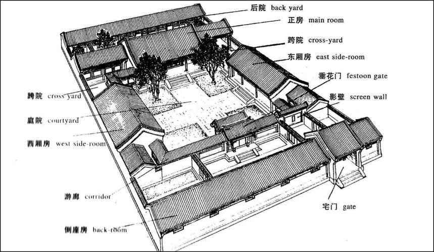 四合院风水（四合院风水布局理念）