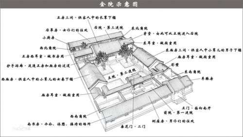 四合院风水（四合院风水布局理念）