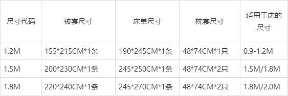 床单尺寸（18米床被套和床单尺寸）