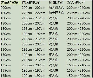 床单尺寸（18米床被套和床单尺寸）