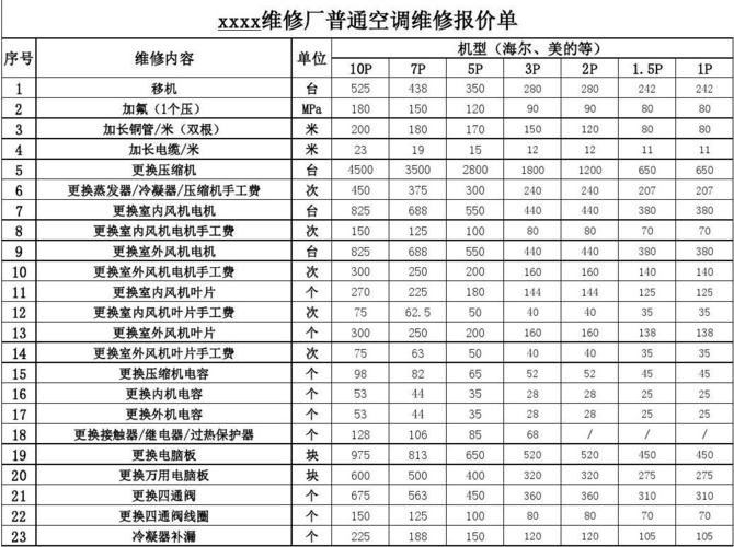 空调维修报价（空调维修报价清单）