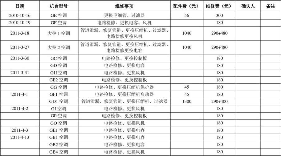 空调维修报价（空调维修报价清单）