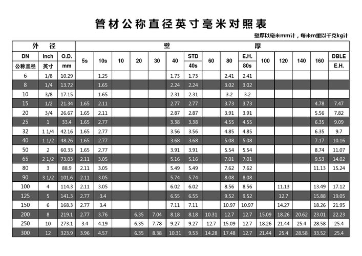 32是几寸管（32是多少寸的管）