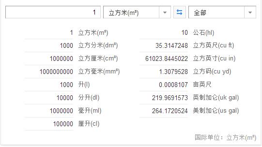 1立方米多少升（1吨等于多少m3）