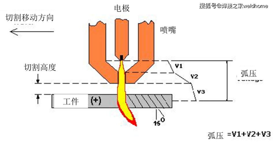 等离子切割原理（医学等离子切割原理）