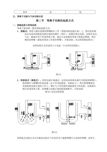 等离子切割原理（医学等离子切割原理）