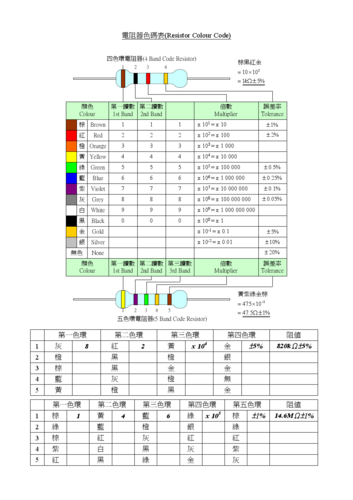 色电（色电阻）