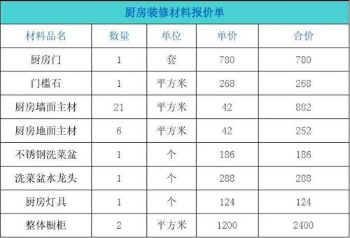 厨房装修公司（厨房装修公司报价明细表）