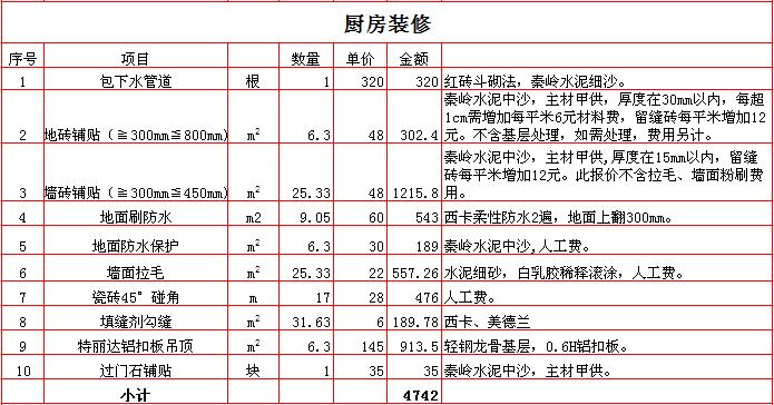 厨房装修公司（厨房装修公司报价明细表）