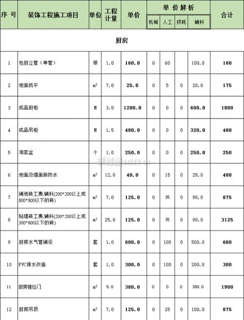 厨房装修公司（厨房装修公司报价明细表）