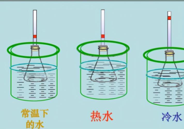 冷胀热缩（冷胀热缩的材料）