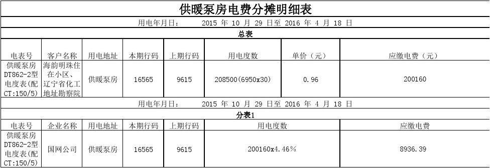 中央空调电费（中央空调电费怎么分摊）