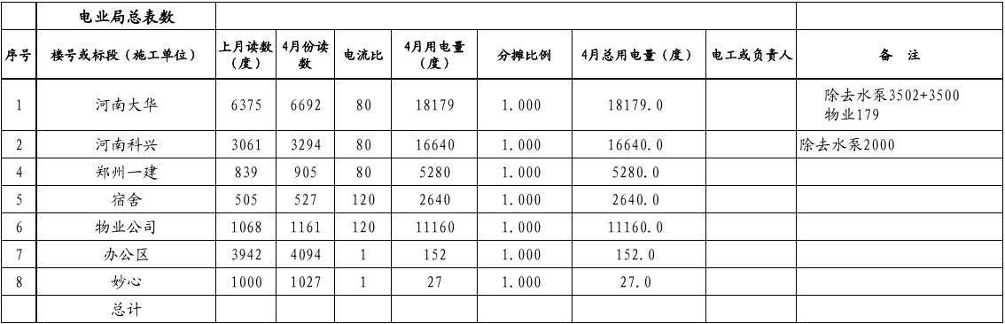 中央空调电费（中央空调电费怎么分摊）