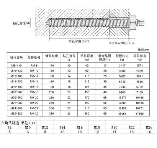 m16螺栓（m16螺栓重量表）