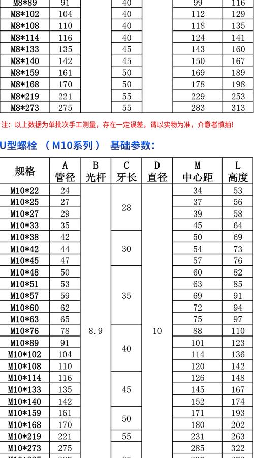 m16螺栓（m16螺栓重量表）