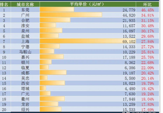 二线城市房价（二线城市房价最低的城市）