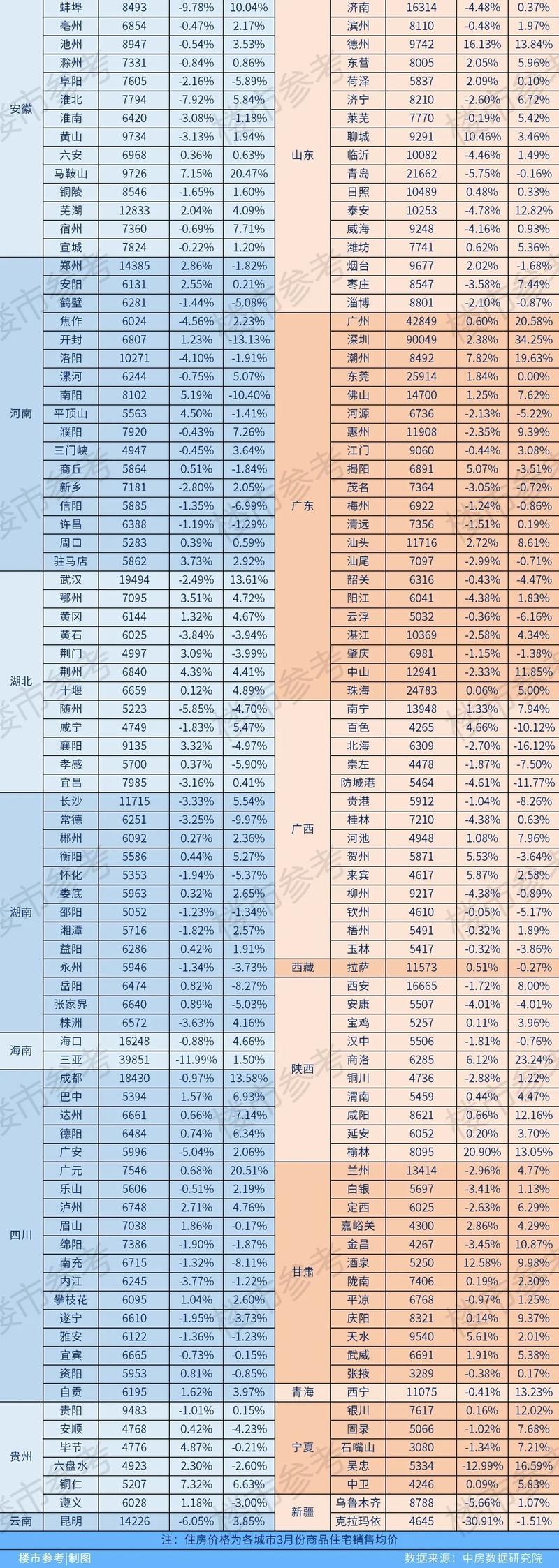 二线城市房价（二线城市房价最低的城市）