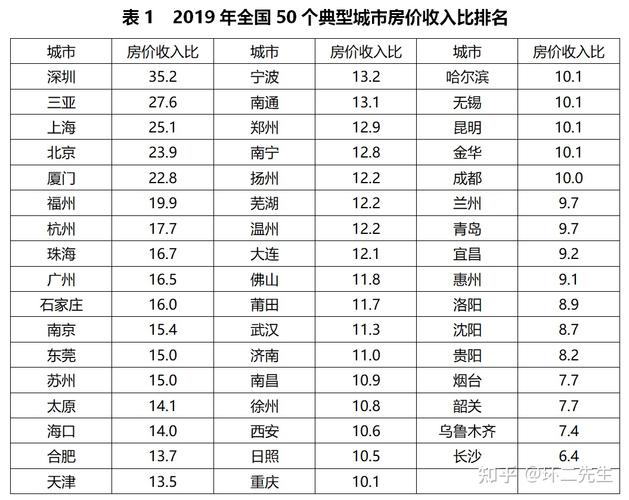 二线城市房价（二线城市房价最低的城市）