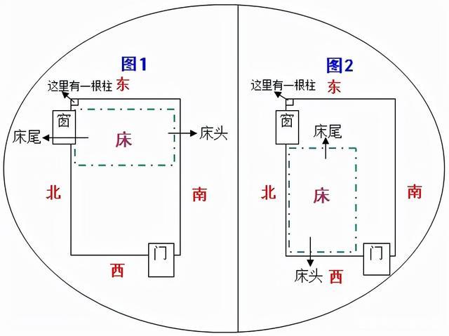 睡觉什么朝向最好（头朝西睡才是最正确的）