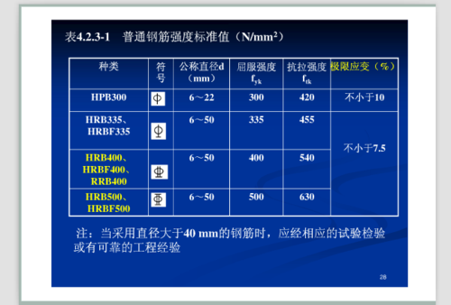 钢筋牌号（钢筋牌号和规格的区别）