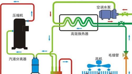 空调的工作原理（家用空调的工作原理）