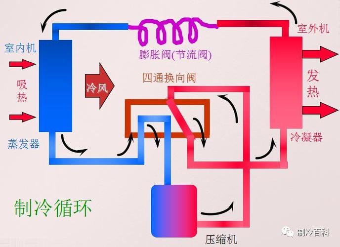 空调的工作原理（家用空调的工作原理）