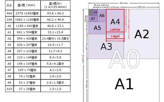 a4尺寸多大（a4尺寸多大像素）