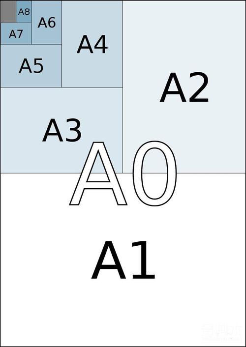 a4尺寸多大（a4尺寸多大像素）