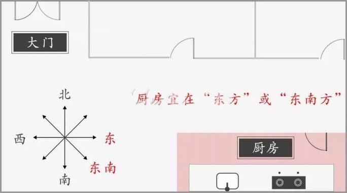 厨房五行属什么（厨房的五行属什么）