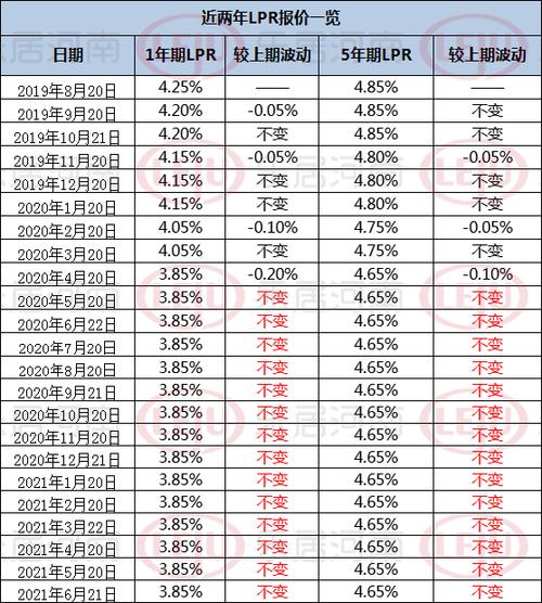 郑州房贷利率（郑州房贷利率最新消息2023年）