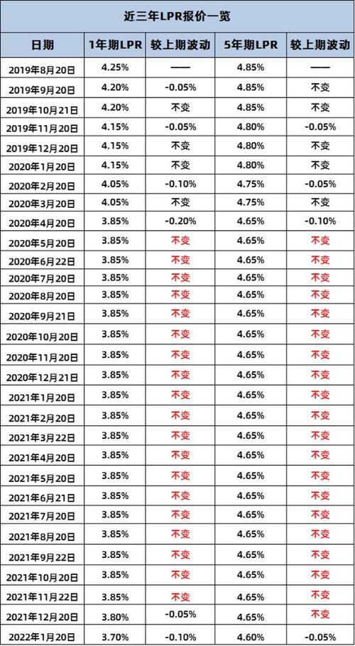 郑州房贷利率（郑州房贷利率最新消息2023年）