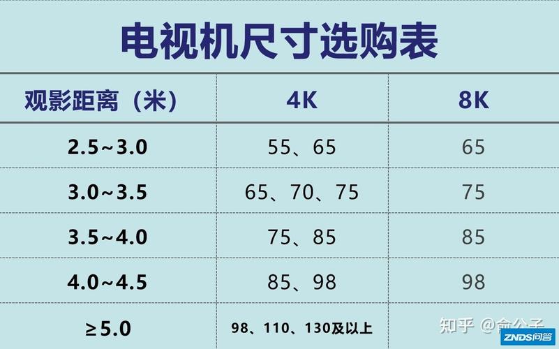 55寸电视有多大（55寸电视有多大对照图）