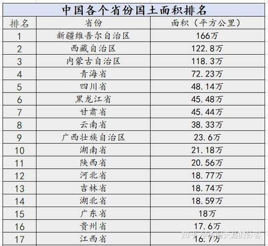 中国占地面积（中国占地面积最大的省份排名）