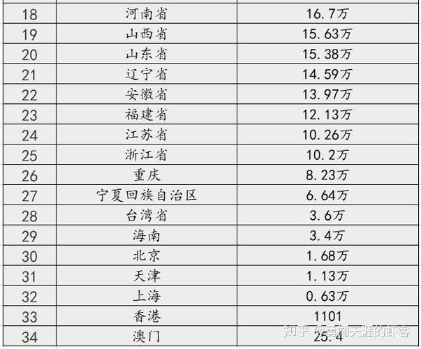 中国占地面积（中国占地面积最大的省份排名）