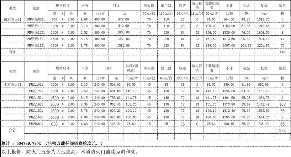 防火门价格（防火门价格清单表）