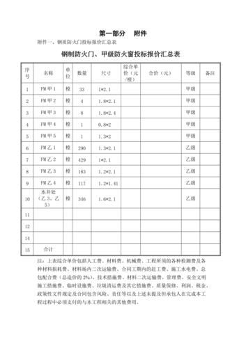 防火门价格（防火门价格清单表）