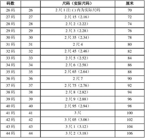 2尺多少厘米（2尺多少厘米长）