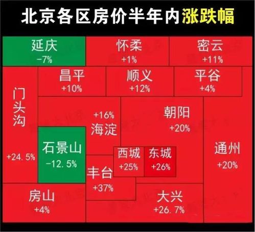 北京东城区房价（北京东城区房价2023年最新房价）