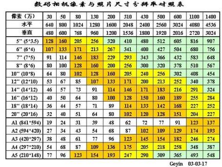 20寸照片有多大（20寸照片有多大厘米）