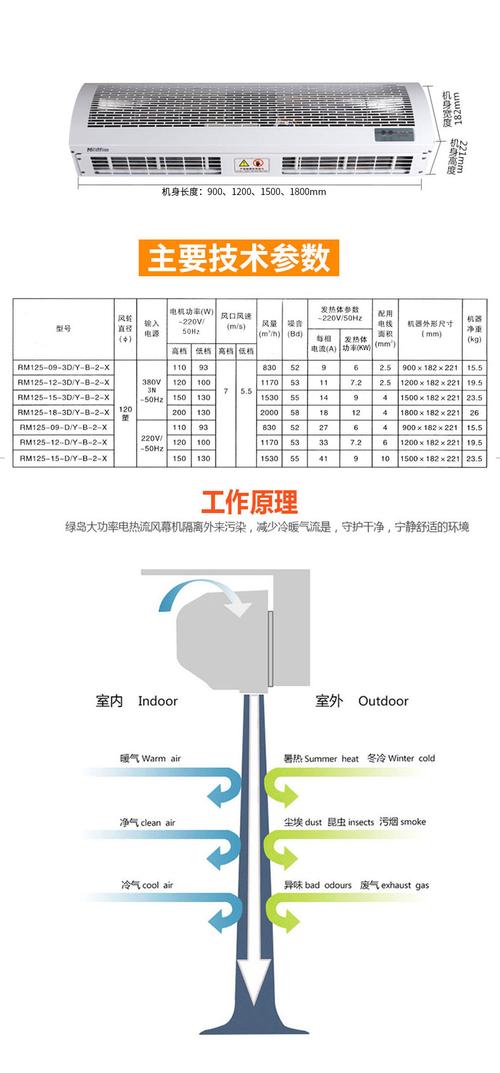 风帘机（风帘机的发明源于吹风机思维方式的）