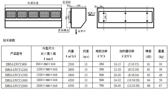 风帘机（风帘机的发明源于吹风机思维方式的）