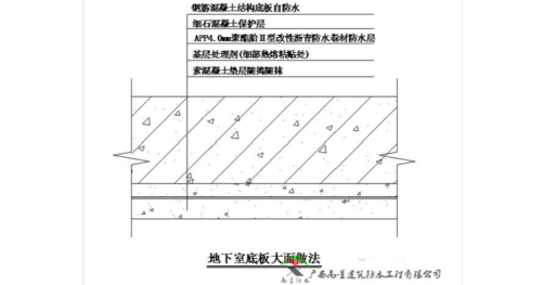 地下室防水（地下室防水做法图集）