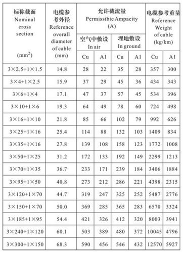 电缆的规格（电力电缆的规格）