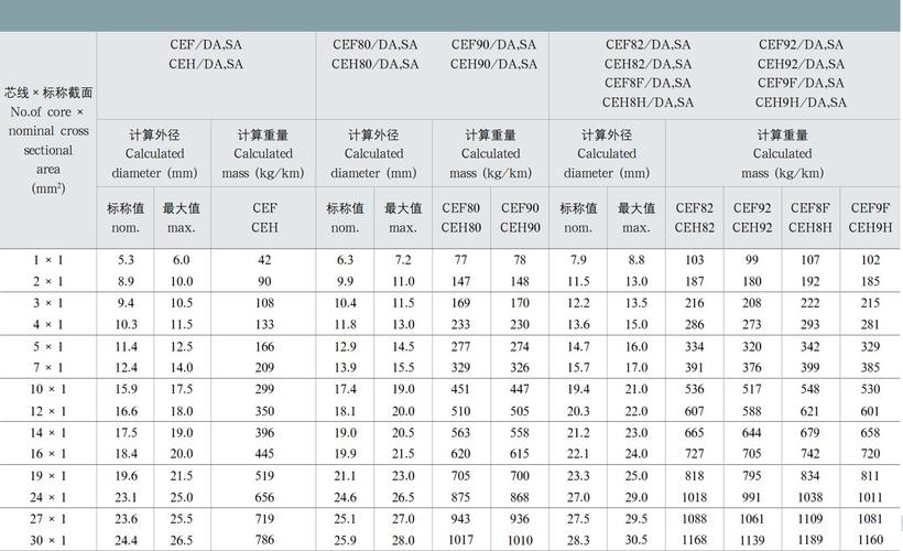 电缆的规格（电力电缆的规格）