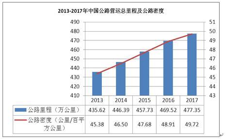 经济密度（公路经济密度）