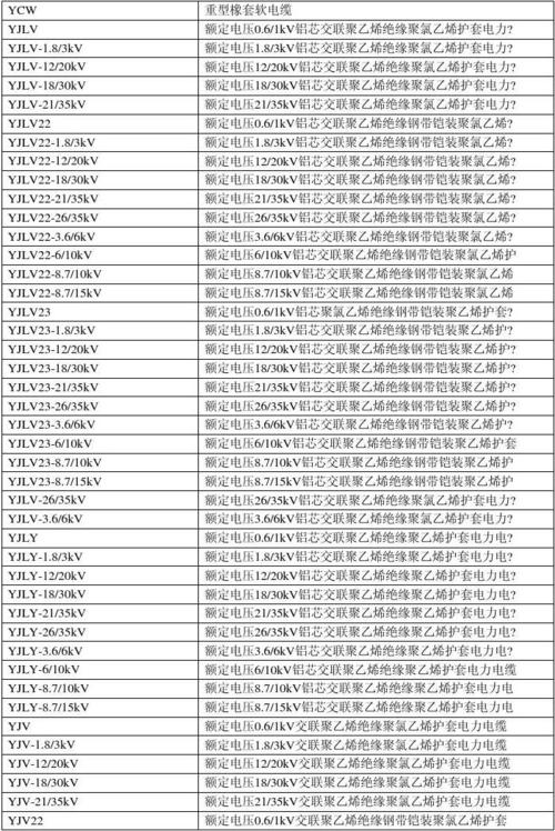 电缆规格（电缆规格型号一览表4芯电缆）